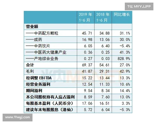 真国色品牌双轮战略曝光 5000万粉丝流量助推健康食品消费新趋势 真国色品牌双轮战略曝光 5000万粉丝流量助推健康食品消费新趋势